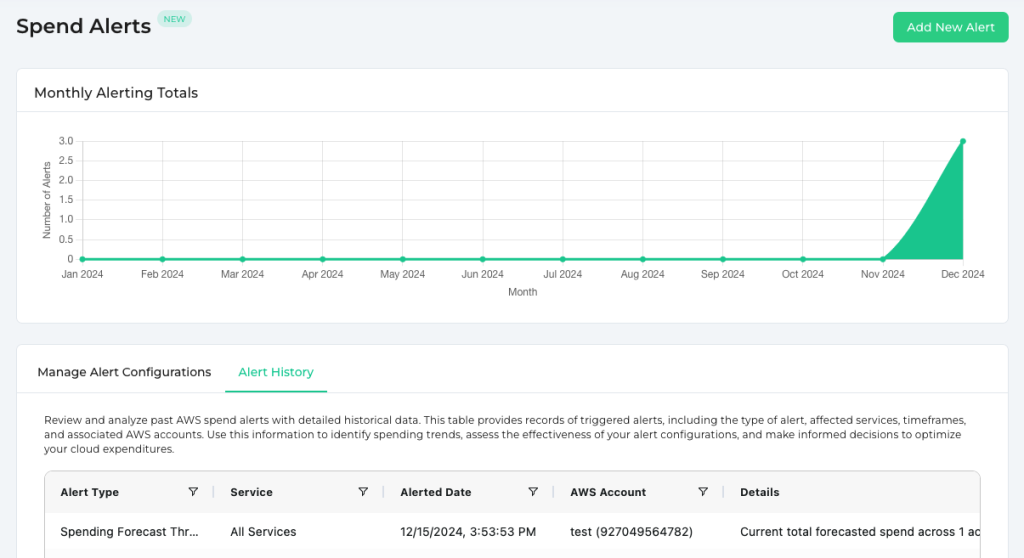 Aws Spend Alerts